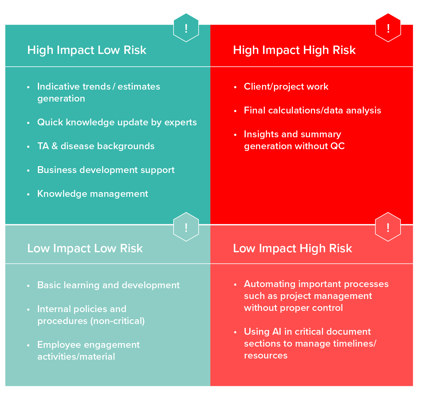 2 by 2 matrix AI pharma blog